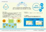 【展示会用】細胞間脂…のサムネイル